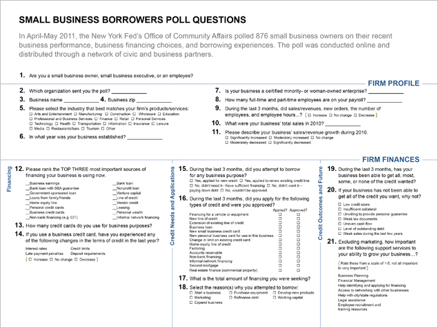 Small Business Borrowers Poll Questions