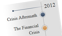 Interactive Timeline: The Federal Reserve and the Financial Crisis