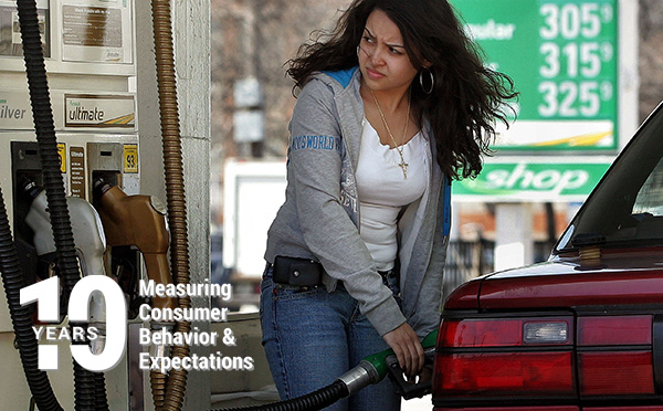 photo: woman pumping gas into a red car. overlay text 10 Years Measuring Consumer Behavior and Expectations