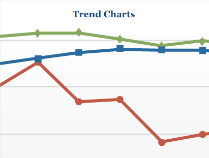 Trend Charts