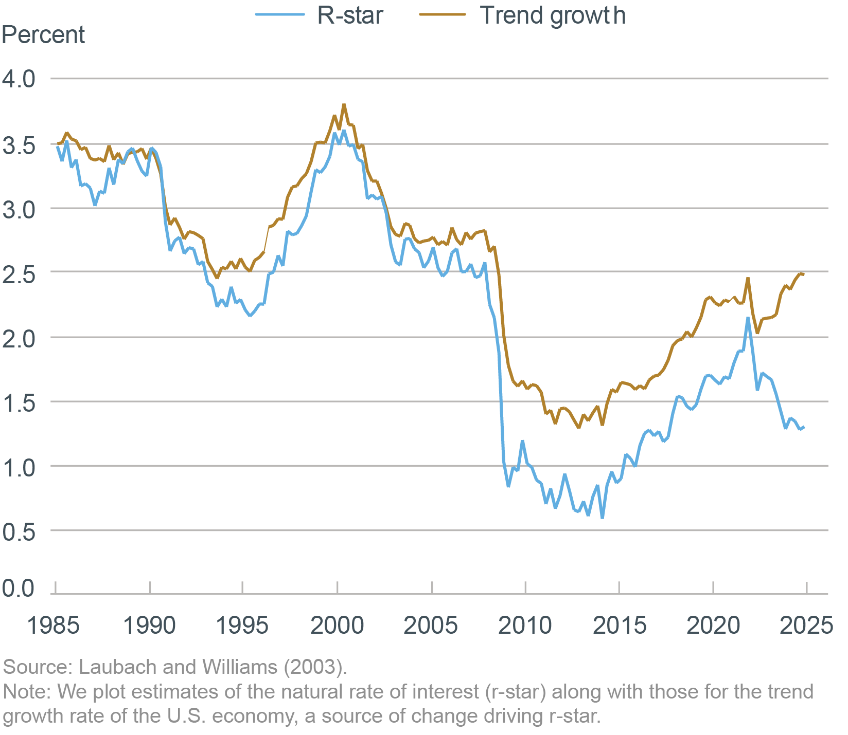 Mean (?SE) area-under-the-curve for the home range estimators (N