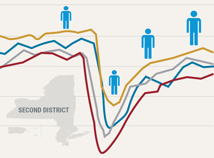 Interactive: Regional Employment Trends