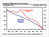 click to Enlarge Graph