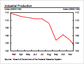 click to Enlarge Graph