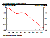 click to Enlarge Graph