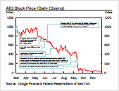 click to Enlarge Graph