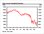 click to Enlarge Graph