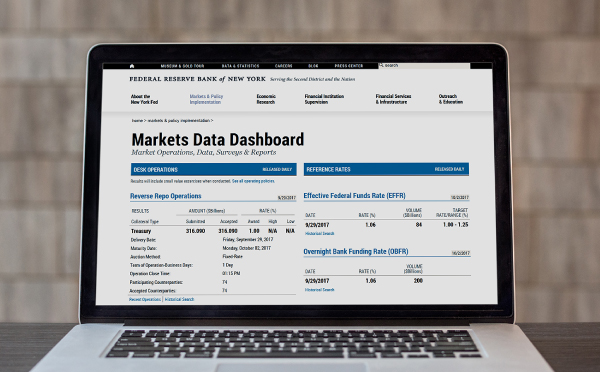 Markets Data Dashboard