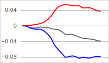 Employment Chart Image