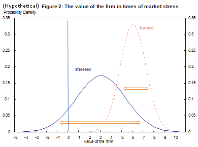 graph2