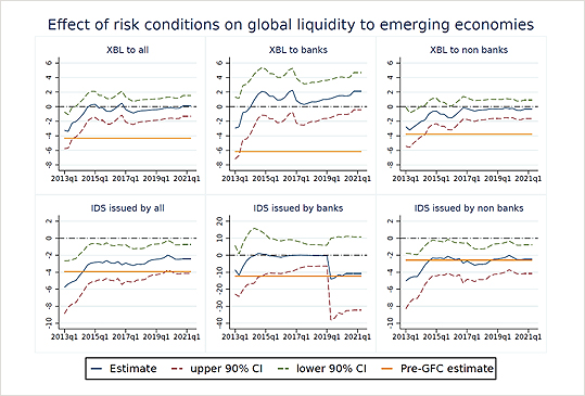 Market Liquidity Strains Signal Heightened Global Financial Stability Risk