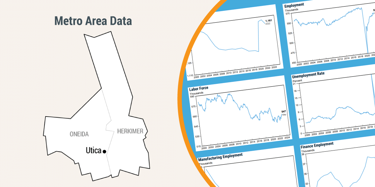 Utica Metro Area