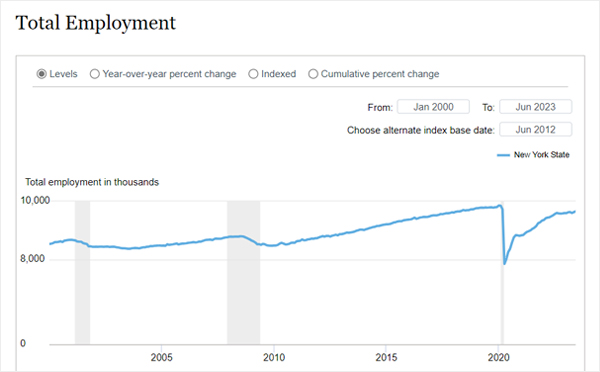 Regional Employment Trends