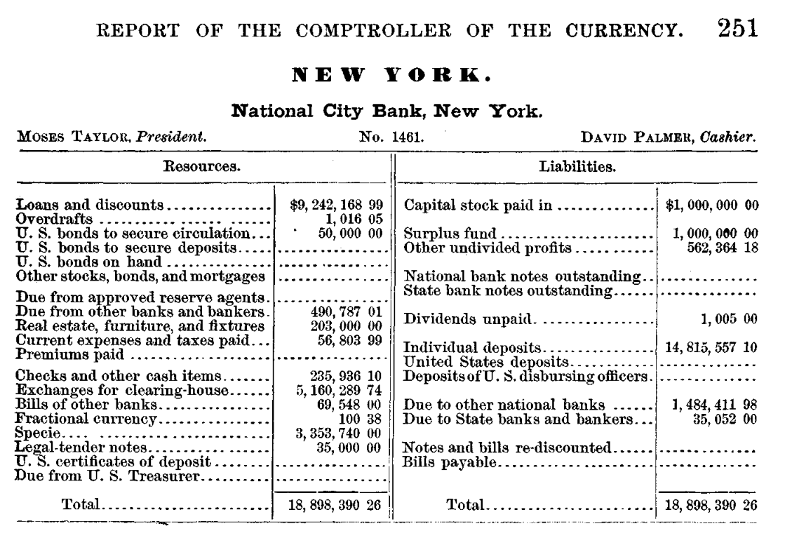Image: Report of the Comptroller of the Currency