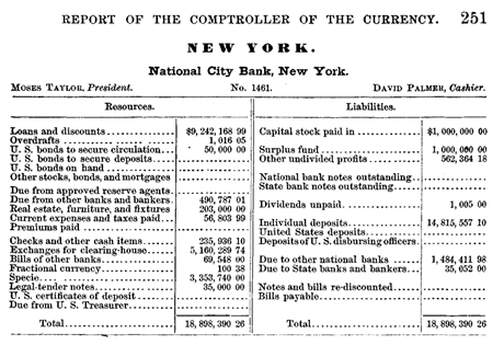 Image: Report of the Comptroller of the Currency