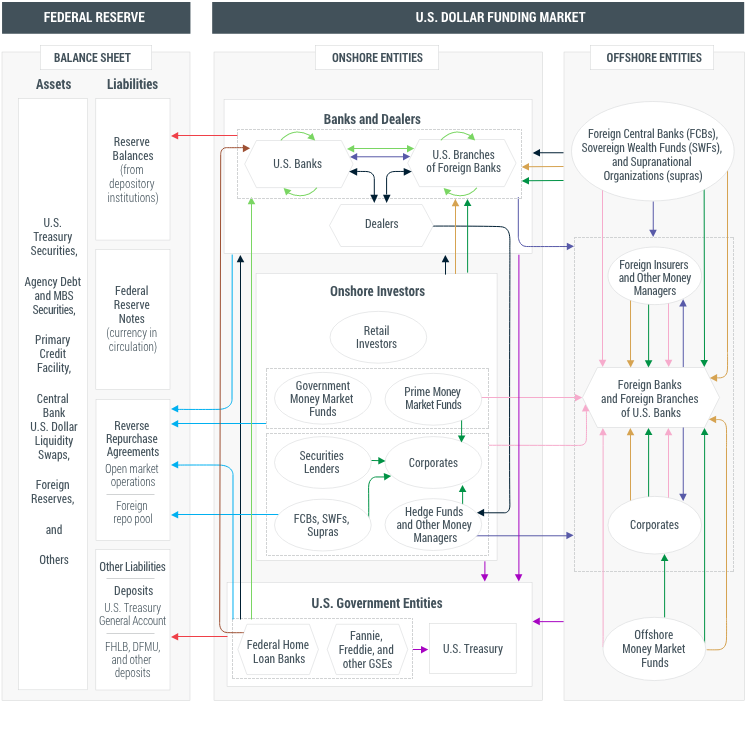 The Federal Reserve In Action Chart