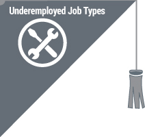 Underemployed Job Types