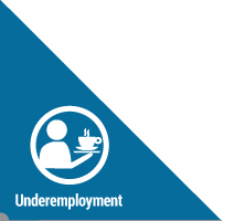 Underemployment Rate