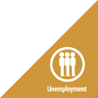 Unemployment