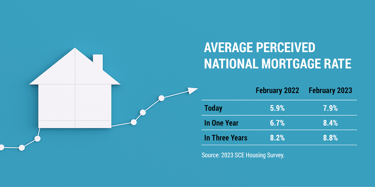 Housing Market FEDERAL RESERVE BANK of NEW YORK