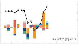 Click for Interactive Graphics