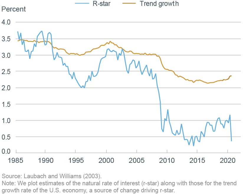 Bond Prices vs interest rates graph. Natural rating