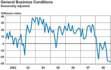 General Business Conditions